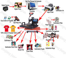 Load image into Gallery viewer, 15 Functions in 1 *NEW DESIGN!! 12x15 * Heat Press * 360 Rotation* (Phone Cases, T-shirts, Mugs, Caps, Mouse pad, Balls, Pens, Plates, etc...)