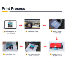 Load image into Gallery viewer, A3 DTF Printing Machine Heat Transfer pet film caps* jeans* hoodies* t shirts  {w or w/o Oven}